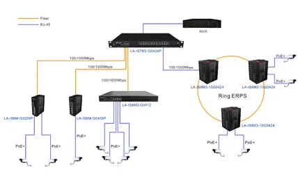 Sistema de vigilancia