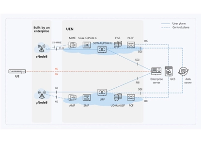 Descubra los beneficios de una red integrada para su empresa
