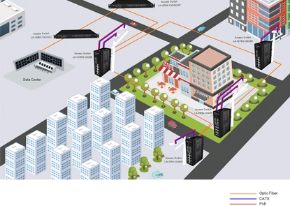 Mejora las operaciones industriales con interruptores industriales de alto rendimiento