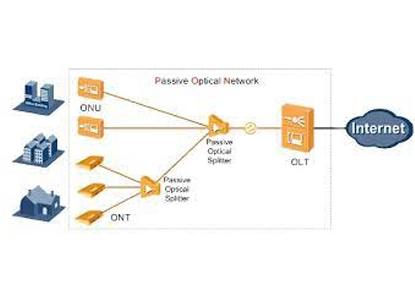 Cómo un conmutador de acceso aumenta la flexibilidad de su red