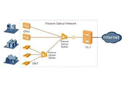 Módulo óptico y cable: la columna vertebral de la infraestructura de red moderna