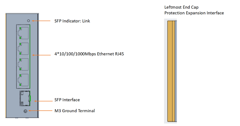 Broadband Switch Module of Smart Gateway