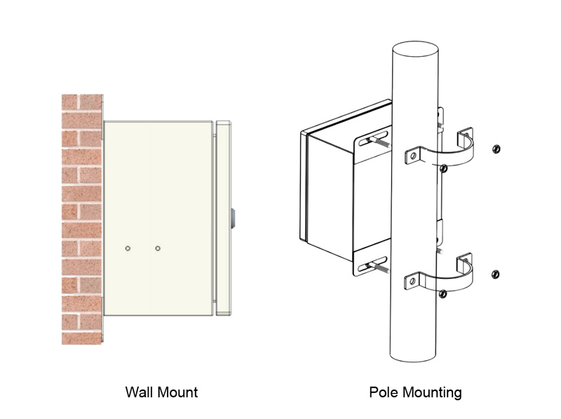 Installation of IP55 Outdoor Box