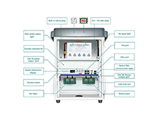 PoE Solar Power System Smart Box (4G IoT version)