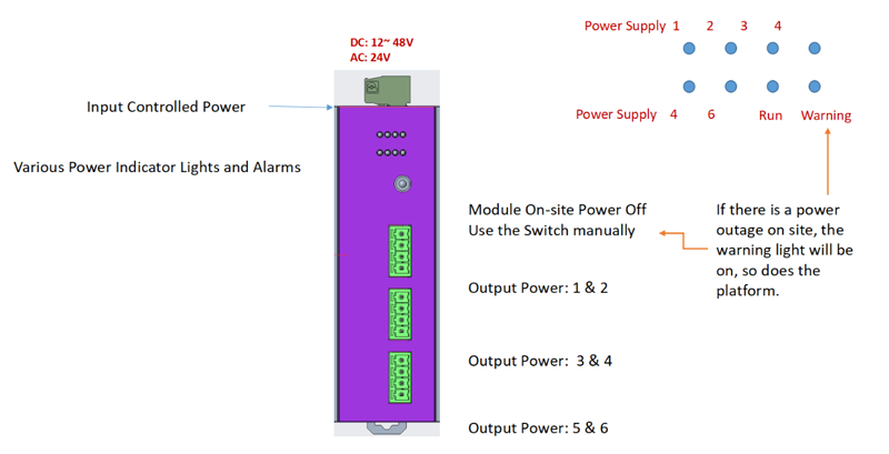 Power Management Module Type A of Smart Gateway