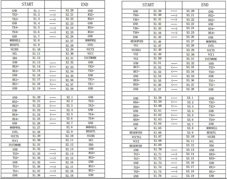 Wiring Diagram of Passive Direct Attach Copper Cable 200G QSFPDD to 2x100G QSFP28