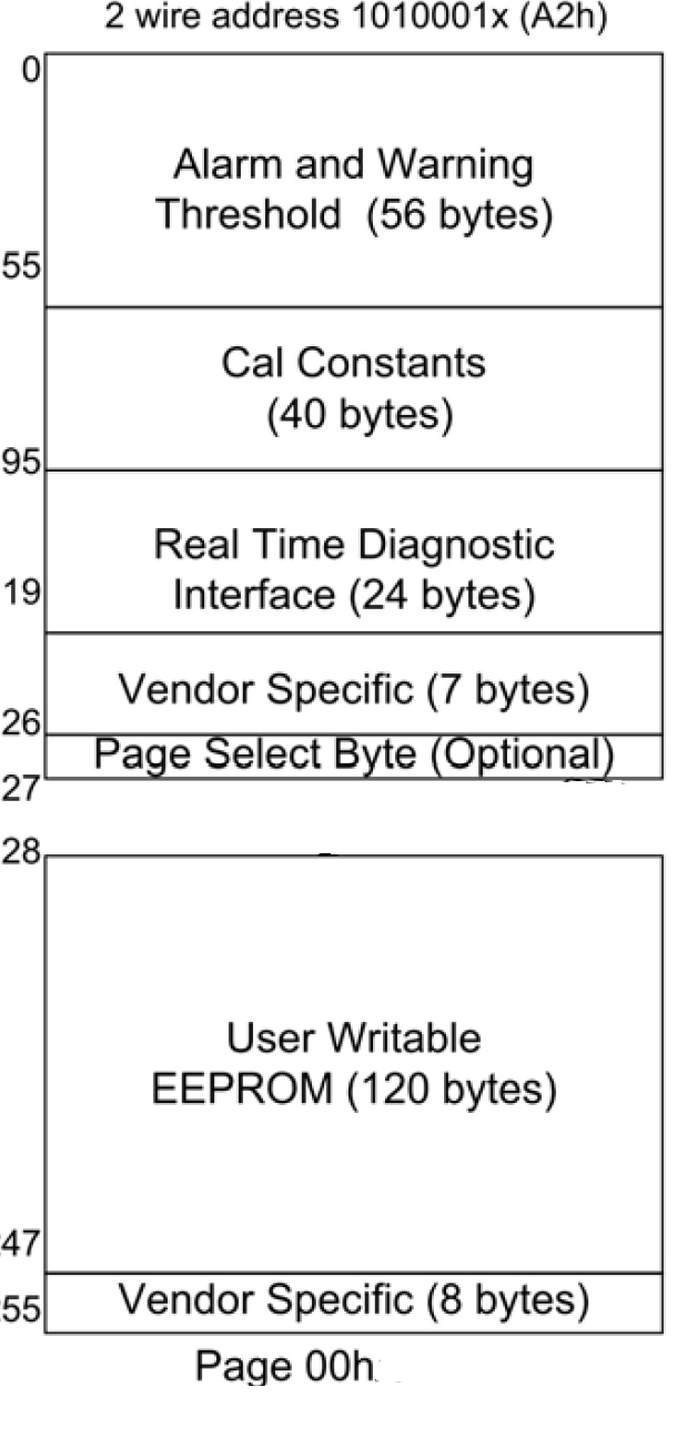Eeprom Information (A2) Optional of 10gbase-T Sfp  Copper Transceiver