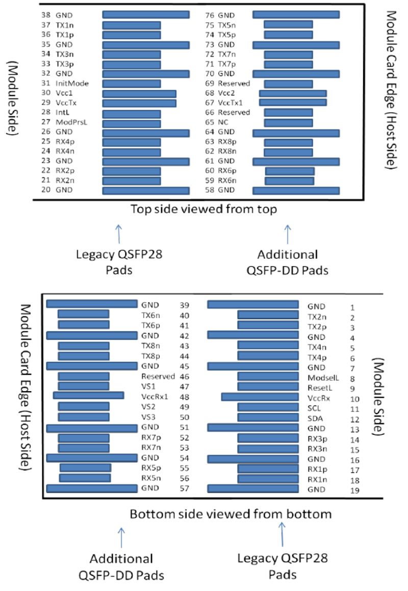 Pin Assignment and Description of 400Gb/s QSFP-DD LR4 10km Transceiver