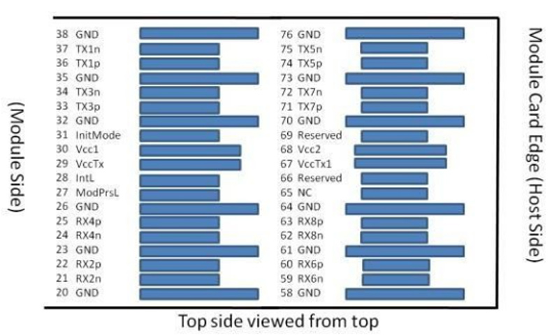 Pin Deion of 200Gb/s QSFP-DD SR8 100m Transceiver