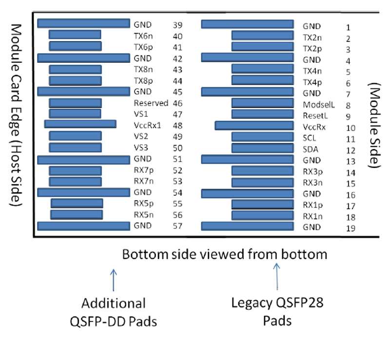 Pin Deion of 2x100GBASE-SR4 QSFPDD Optical Transceiver