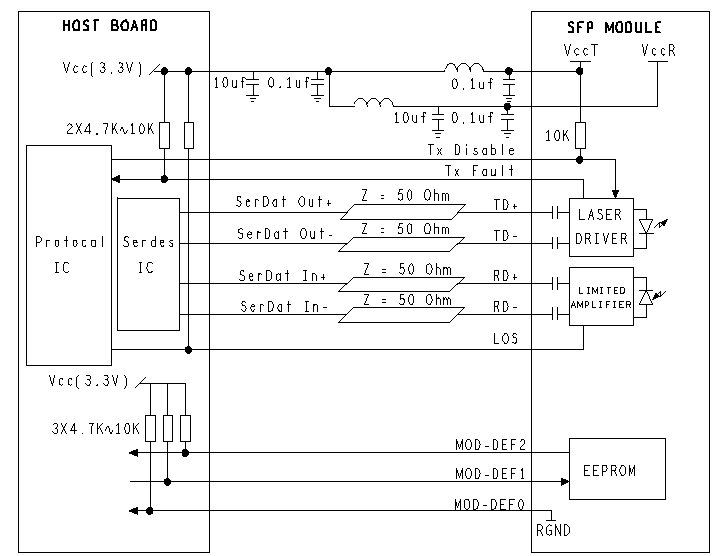 Recommended Application Circuit of 10Gb/s SFP  CWDM 40km Transceiver