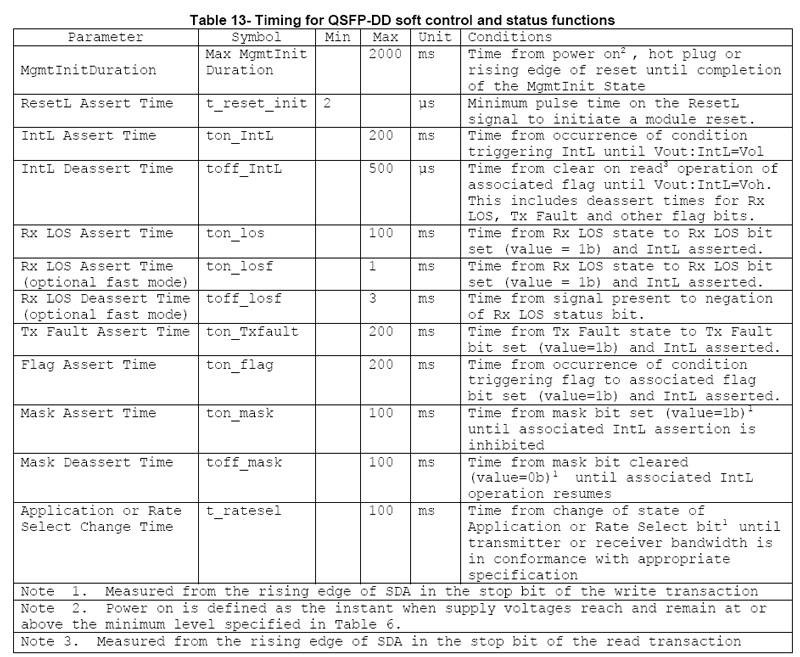 Timing for Soft Control and Status Functions of 2x100GBASE-SR4 QSFPDD Optical Transceiver