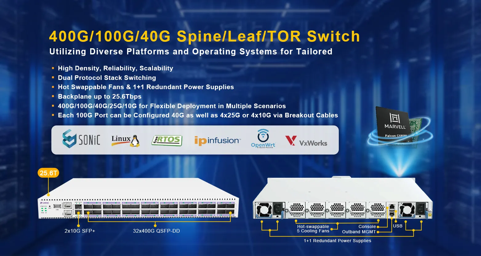 400G/100G/40G Lomo/hoja/rOR interruptor
