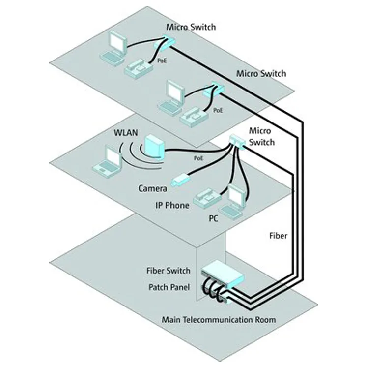 El aumento en la demanda de FTTO impulsa el crecimiento de la comunicación óptica en 2025: conocimientos clave del mercado