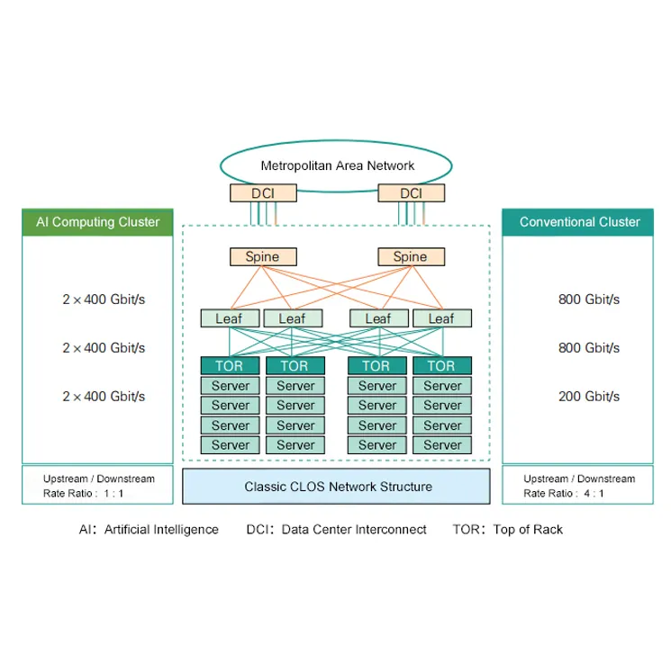 El auge del transceptor óptico 800G: por qué dominará el mercado en 2029