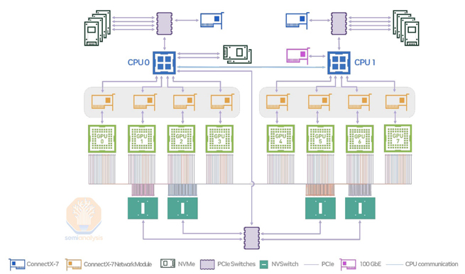 router layer 2
